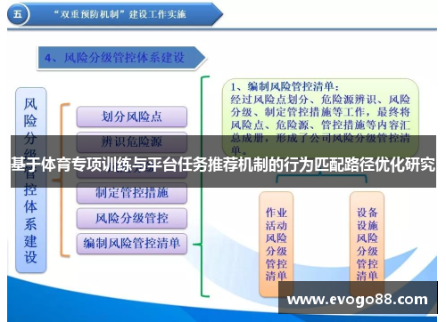 基于体育专项训练与平台任务推荐机制的行为匹配路径优化研究