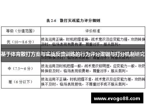 基于体育散打方案与实战反馈训练的行为评分逻辑与打分机制研究