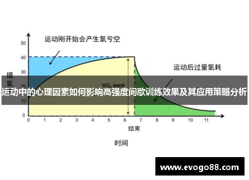 运动中的心理因素如何影响高强度间歇训练效果及其应用策略分析