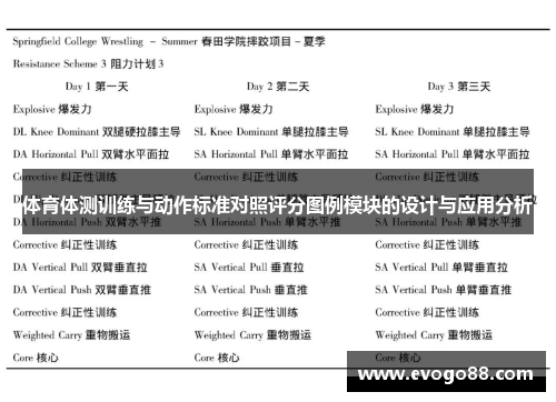 体育体测训练与动作标准对照评分图例模块的设计与应用分析