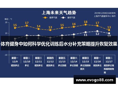 体育健身中如何科学优化训练后水分补充策略提升恢复效果